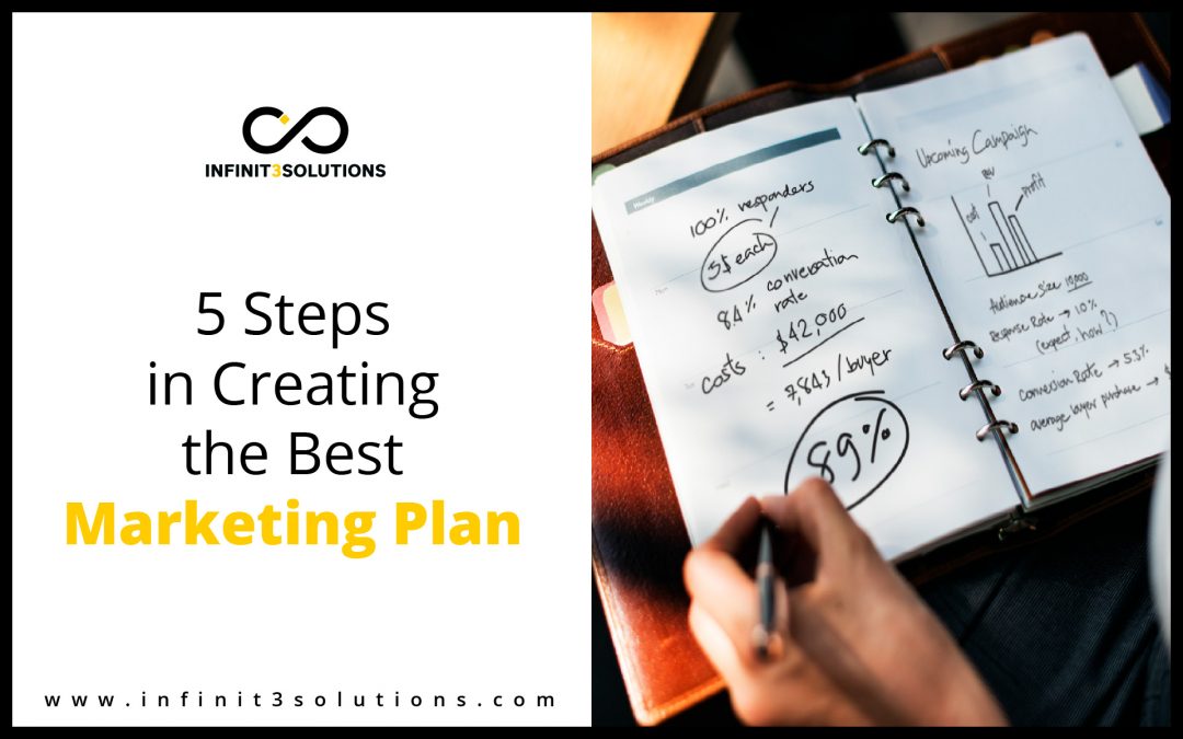 5 Steps in Creating the Best Marketing Plan